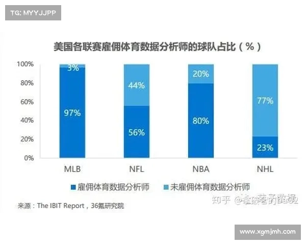 NBA球员投篮命中率数据分析与影响因素探讨